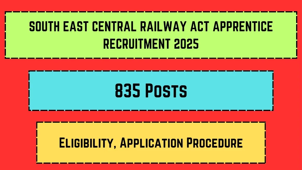 South East Central Railway Act Apprentice Recruitment 2025